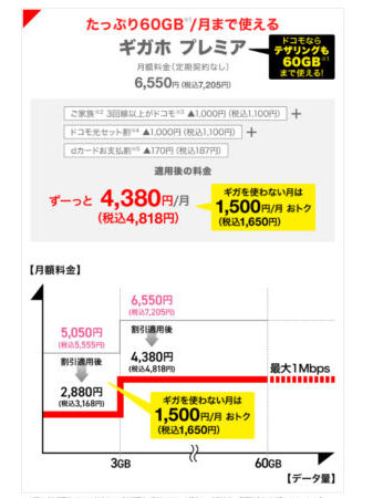 docomo-charges